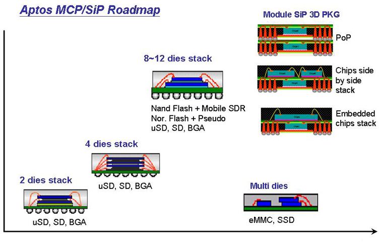 MCP POP与SIP封装